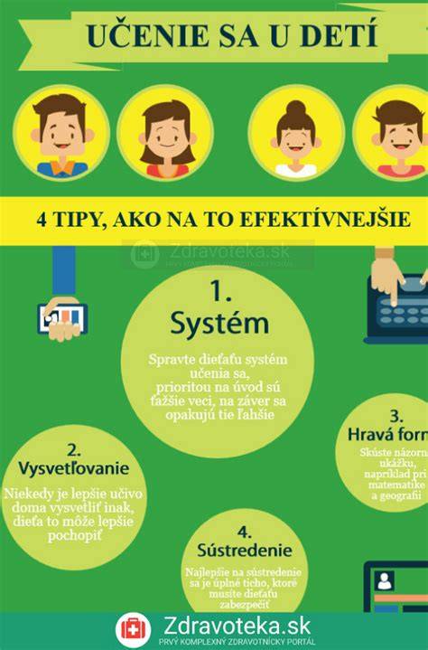 Infografika: Ako funguje prirodzené učenie angličtiny u detí