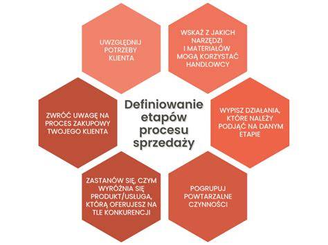 Schéma procesu IVF a etapy vývoja embrya
