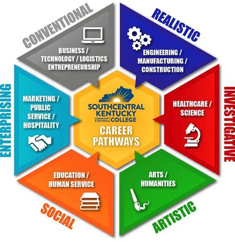 Schéma: roles and career paths of top Slovak jurists