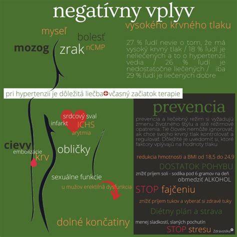 Infografika: Vplyv TA na rôzne oblasti života