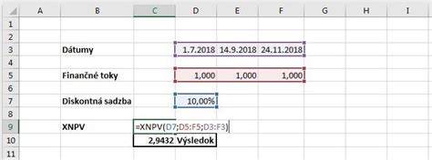 Infografika: Základné funkcie pre prácu s dátumami v Excel (YEAR, MONTH, DAY, DATE)