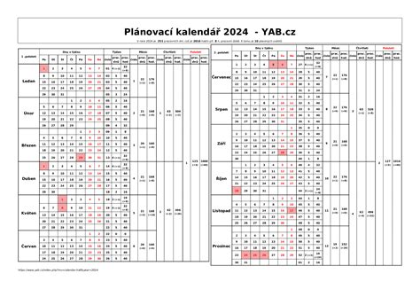 Kalendár s vyznačenými mesiacmi narodenia a ich charakteristikami