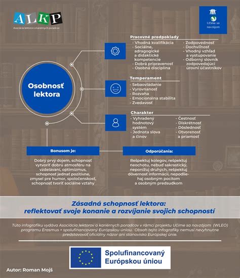 Infografika: Cesty kariérneho rastu manažéra a lektora