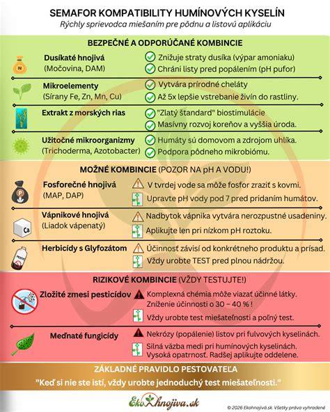 Infografika: Kompatibilita farebných sád Britax
