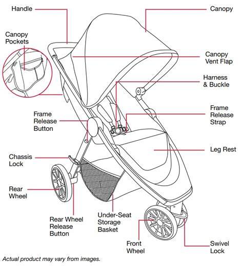 Schéma kompatibility a príslušenstva Britax B-Motion/B-Agile