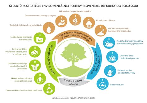 Infografika: Vplyv potravinových rozhodnutí na zdravie a životné prostredie