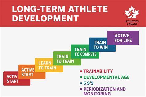 Infografika: LTAD model a význam všestranného rozvoja