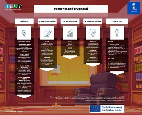 Infografika: kariérna trajektória Františka Dancáka