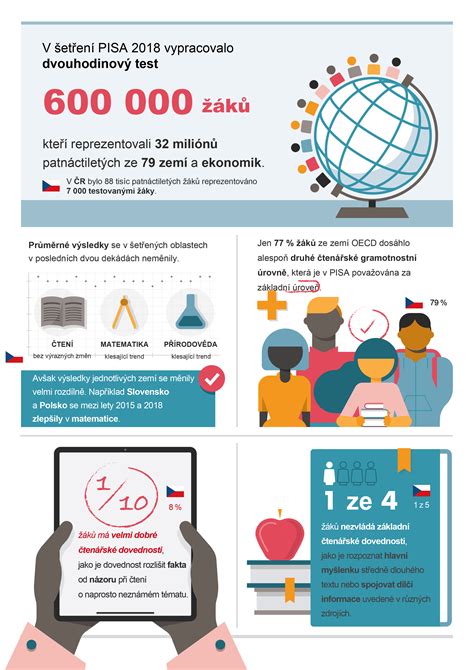 Infografika znázorňujúca princíp Dopplerovho efektu a postup vyšetrenia ultrazvukom