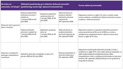 Infografika: Stručný prehľad gynekologicko-pôrodníckeho oddelenia a postupov