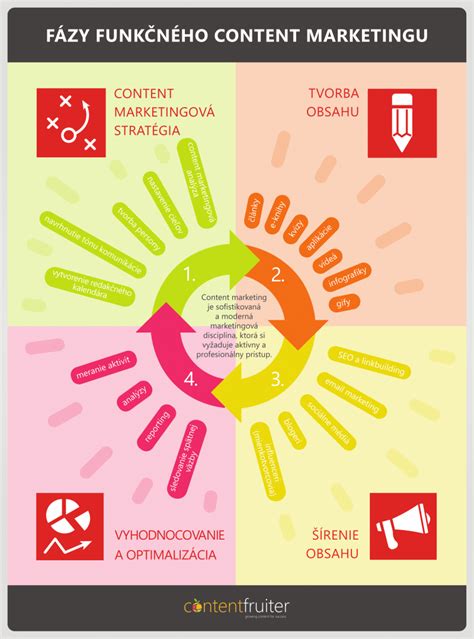 Infografika: Fázy pôrodu u feny