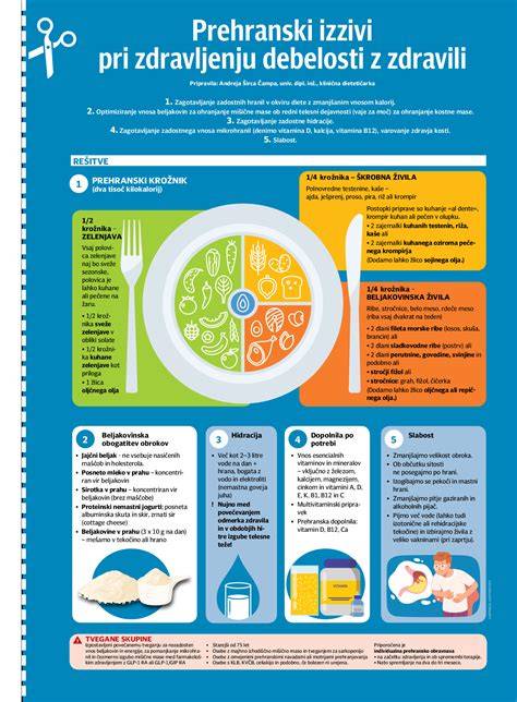 Infografika: Pri príprave pôrodnej bedne