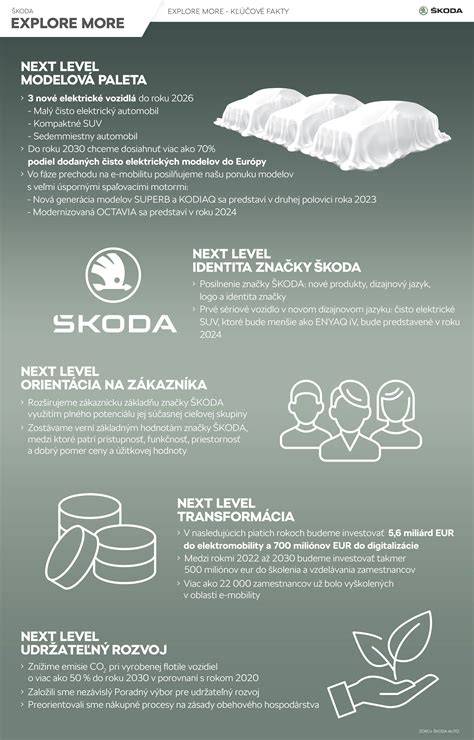 Infografika: Kľúčové pilier diétneho prístupu Ewy Farnej - kvalita potravín, pohyb, individualita