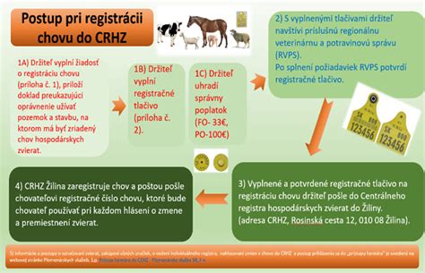 Infografika: Reprodukčné cykly hospodárskych zvierat a faktory vplývajúce na oplodnenie