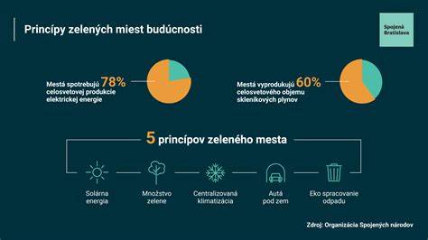 Infografika: Princípy vyváženej redukčnej diéty