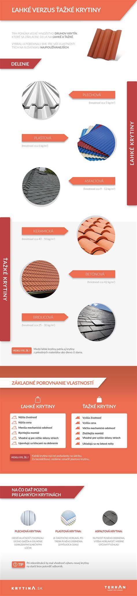 Infografika: Porovnanie ľahkých a skladných golfových kočíkov