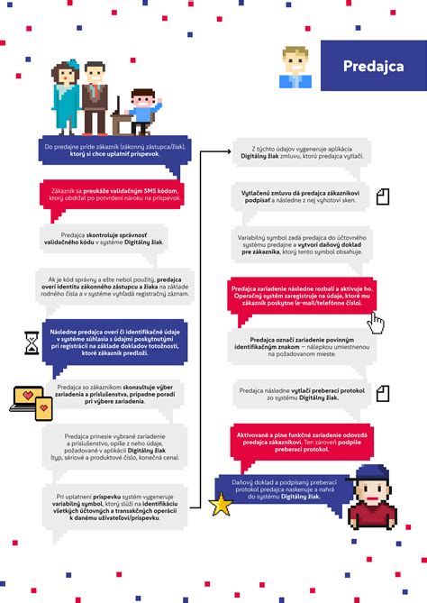 Infografika: Ako funguje trojkombinácia kočíkov a čo obsahuje jednotlivé nadstavby
