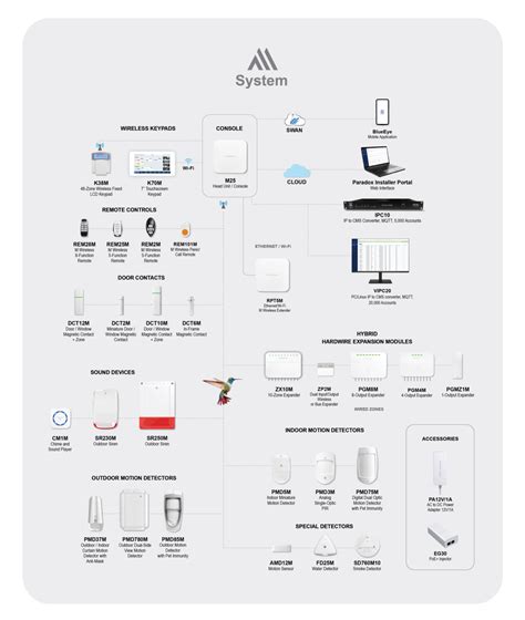 Infografika: Schéma G-Matic systému a kompatibilita vaničky, vajíčka a športovej sedačky
