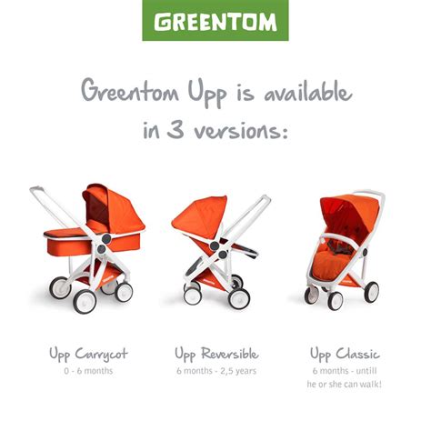 Greentom Upp - varianty a konfigurácie