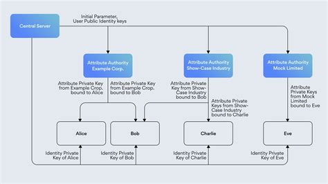 Schéma porovnania typov kočíkov