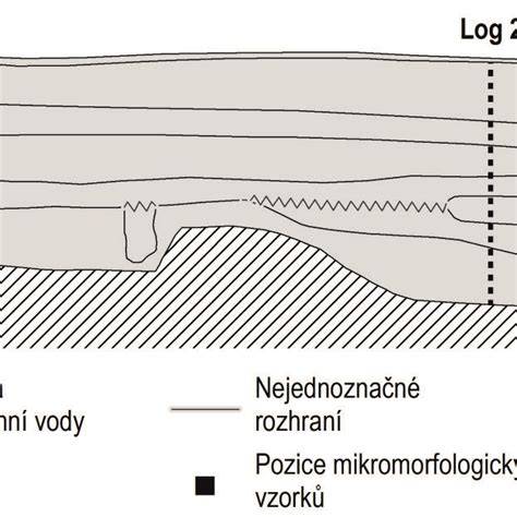 Obr.: Diagram napínacích systémov Dutchware a Lesovik