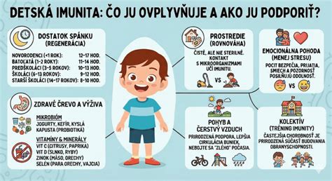 Infografika: Výživa a vek detí pri haluškách