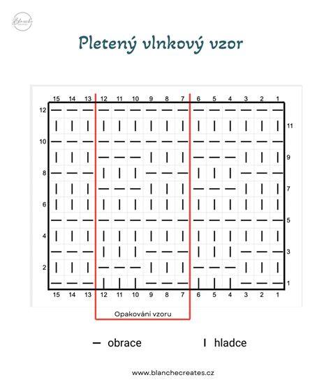 Schéma deky a základný vzor