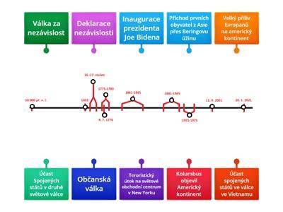 Infografika: Časová os událostí po skončení siedmej knihy a dejových línií v Prekliatom dieťati