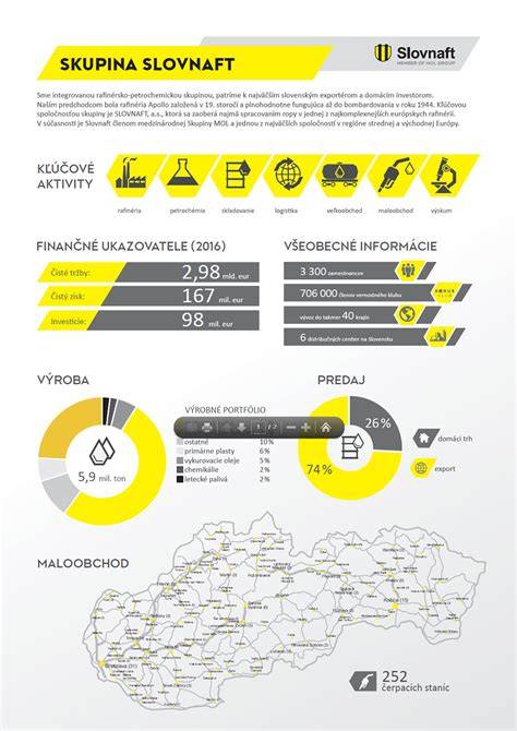 Infografika: Princípy správy osobných údajov a zápisu mien