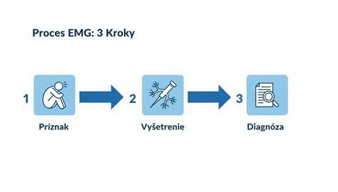 Proces histologického vyšetrenia krok za krokom