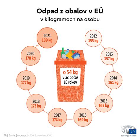 Infografika zobrazujúca priemerný vek matiek pri pôrode v rôznych vekových kategóriách