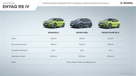 Infografika: Porovnanie hlavných parametrov cestoviek (nosnosť, hmotnosť, skladanie, doplnky)