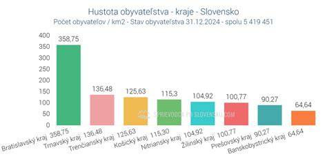 Infografika: Štruktúra adopcie na Slovensku (druhy osvojenia, pestúnstvo a medzinárodná spolupráca)