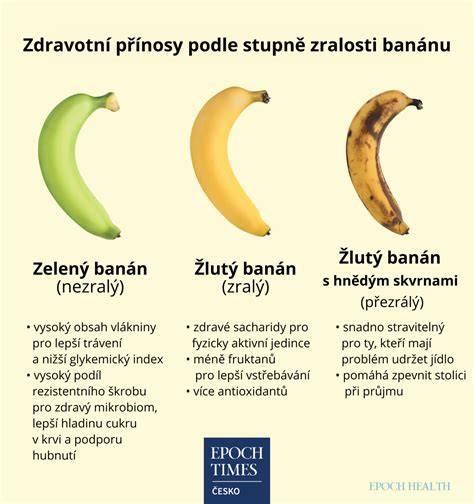 Schéma: Vekové odporúčania pre podávanie banánu a jeho textúra podľa veku