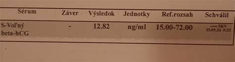 Význam a interpretácia výsledkov beta hCG: čo potrebuje vedieť každý