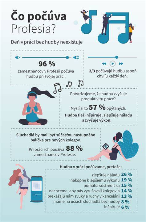 infografika_hlasna_hudba.png
