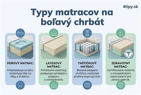 Infografika: porovnanie typov vaničiek a matracov