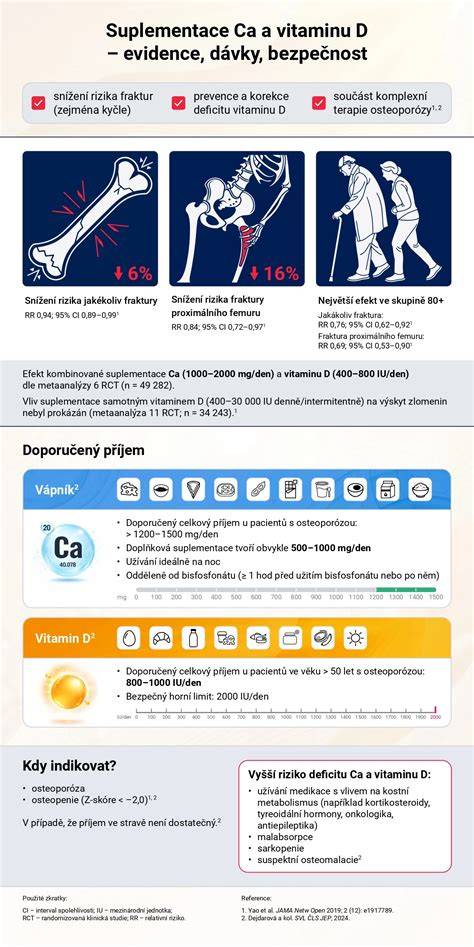 Infografika: Bezpečné používanie hojdačiek