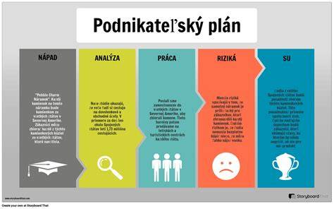 Príklad vzorového diagnostického hárka a plánu intervencií
