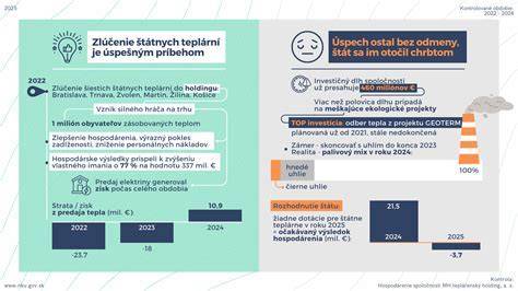 Infografika o kapacite a vekových skupinách v detských jasliach Hodžova ulica