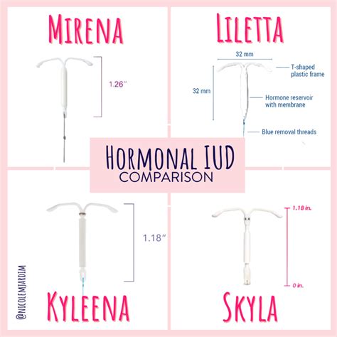 Infografika: Porovnanie Mirena a Nehormonálnych IUD
