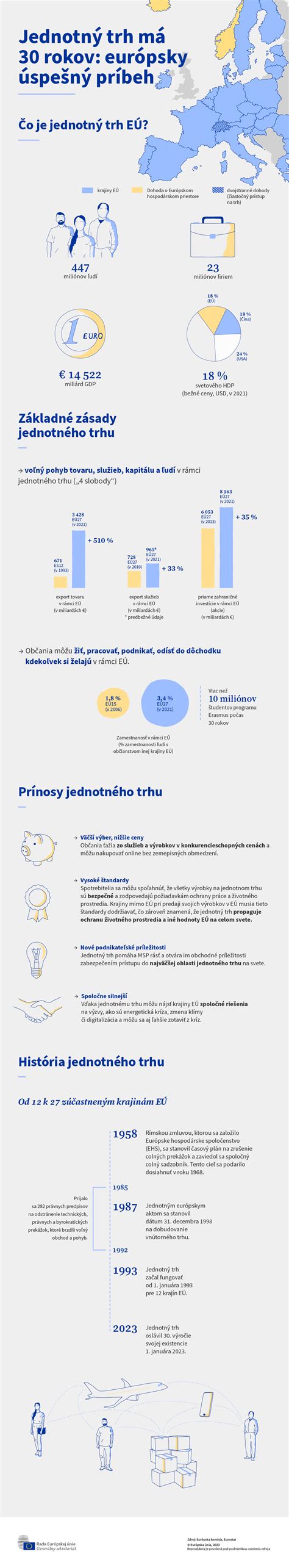 Infografika zobrazujúca štruktúru filmovej produkcie.