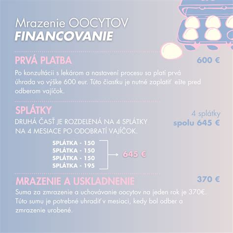 Infografika: Zjednotený prehľad vyšetrení pred IVF