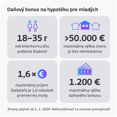 Infografika: Porovnanie možností - daňový bonus, príspevok na splátky, stavebné sporenie