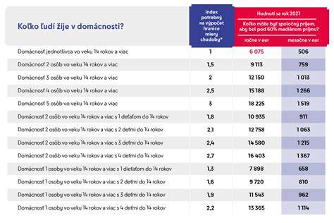 Tabuľka: Porovnanie kalórií a intenzity pre jednotlivé športy