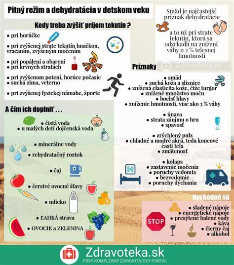 Infografika o dehydratácii u detí: príznaky, dávkovanie elektrolytov a význam ORR
