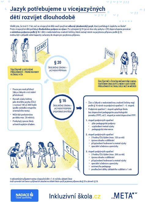 Infografika: Jazyk lásky a jeho aplikácia v rodine