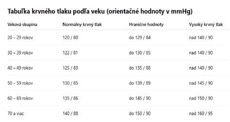 Ilustratívna tabuľka odporúčaných kníh podľa veku