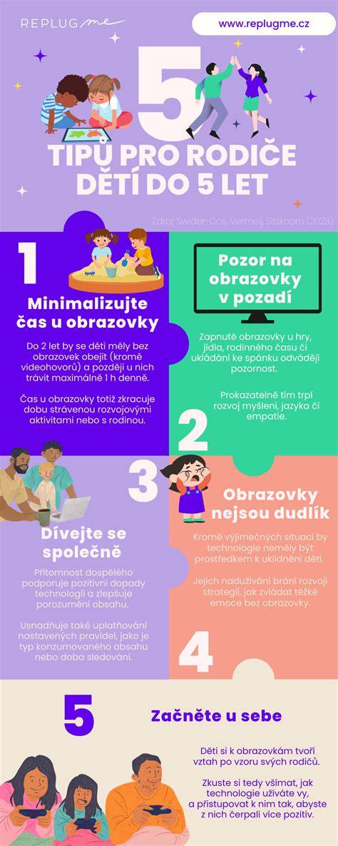 Infografika: IVP a spolupráca rodiče a školy