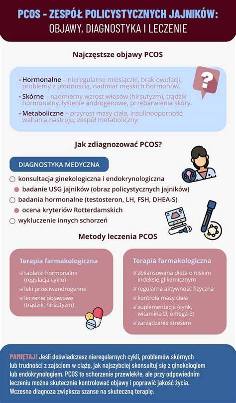 Infografika: PCOS diagnostika a liečba